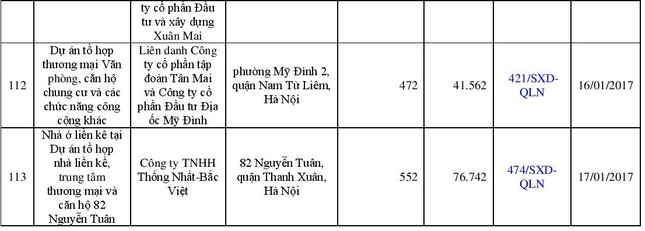 Danh sách 113 dự án đủ điều kiện “bán nhà trên giấy” - ảnh 13