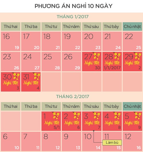 Hai phương án nghỉ Tết Âm lịch 2017 - ảnh 1