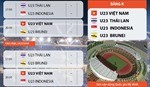Lịch thi đấu của U23 Việt Nam tại vòng loại U23 châu Á 2020