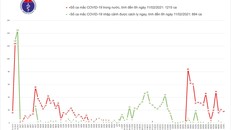 Thêm 18 ca mắc mới, Ban chỉ đạo yêu cầu người dân chấp hành nghiêm biện pháp 5K