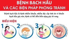 Nguy cơ bạch hầu lây nhiễm thành dịch trên diện rộng là thấp