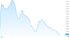 Cổ phiếu Vinhomes tăng mạnh, giữ thị trường không giảm sâu