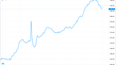 VN Index vươn mình bay cao, ngành thép ngập trong sắc đỏ
