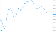 Cổ phiếu ngành ngân hàng vẫn giữ đà khởi sắc