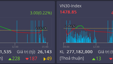 Thị trường Việt Nam đạt giá trị giao dịch cao kỷ lục, sàn HOSE vẫn liên tục bị nghẽn lệnh