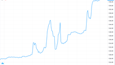 Dòng tiền liên tục đổ vào nâng VN-Index lên tầm cao mới