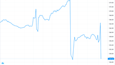 Ngành ngân hàng và thép tiếp tục đà giảm mạnh