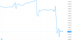 VN-Index hồi phục nhẹ sau thời gian đỏ lửa
