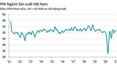 PMI tháng 1/2021 trên 50 điểm nhưng thấp hơn tháng 12/2020. Ảnh: IHS Markit.