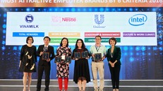Vinamilk 3 năm liên tiếp đứng thứ 2 trong top 100 nơi làm việc tốt nhất Việt Nam