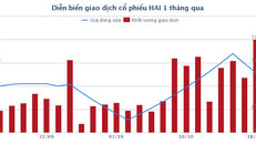 Nông dược HAI được chấp thuận phát hành thêm 67 triệu cổ phiếu