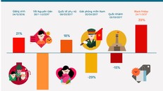 Cơn cuồng mua sắm online của người Việt năm 2017