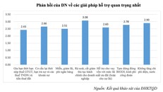 Ảnh hưởng bởi Covid-19: Cần giải pháp để DN ổn định và phục hồi kinh doanh