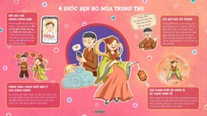 4 bước nâng cấp trải nghiệm hẹn hò Tinder “over hợp” và an toàn mùa Trung thu