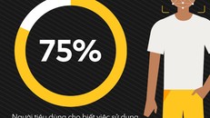 Mastercard và NEC hợp tác thúc đẩy thanh toán bằng công nghệ sinh trắc học tại các cửa hàng