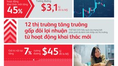 Prudential công bố Báo cáo Tài chính thường niên năm 2023 – Tiếp tục tăng trưởng mạnh