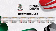 Sáu bảng đấu của VCK Asian Cup 2019