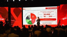 CEO WinCommerce: "Chợ truyền thống và đại siêu thị sẽ thoái trào trên thị trường bán lẻ 9 tỷ USD"