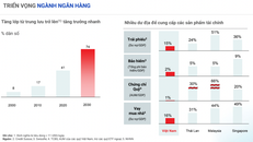 Nhóm cổ phiếu ngân hàng ở vùng định giá hấp dẫn 2024