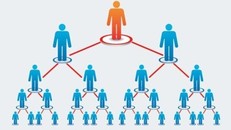 Thêm một công ty đa cấp bị thu hồi giấy phép kinh doanh. Ảnh: Cục QLCT