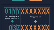 Quy tắc chuyển đổi số điện thoại 11 số thành 10 số do Bộ TT&TT ban hành. 
