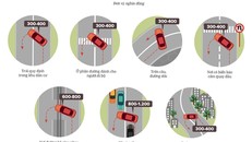 13 lỗi vi phạm giao thông bị cảnh sát giữ xe 7 ngày