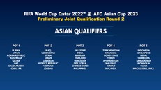 Bốc thăm chia bảng vòng loại thứ hai World Cup 2022 khu vực châu Á