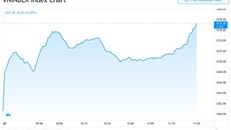Thị trường chứng khoán sáng 20/4.