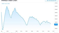 Thị trường chứng khoán sáng 22/4.
