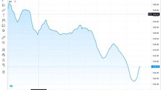 Thị trường tiếp tục lao dốc, giằng co ở mốc an toàn 