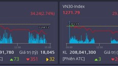 Kết thúc thị trường ngày 26 tháng 4.