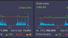 Khối lượng giao dịch bốc hơi 20%, thị trường ảm đạm 