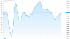 Thị trường đi ngang, nhà đầu tư cẩn trọng khi ra quyết định 