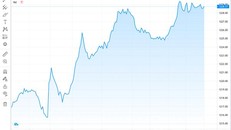 Nhà đầu tư lạc quan khi nhóm VN30 đồng loạt tăng trở lại 