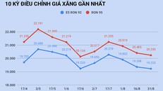 Giá xăng sẽ tăng trở lại vào ngày mai?