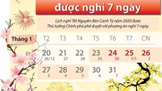 Thủ tướng chốt phương án nghỉ Tết Canh Tý tổng cộng 7 ngày