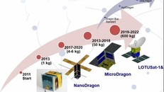 Lộ trình phát triển vệ tinh của Việt Nam. (Ảnh: VNSC).