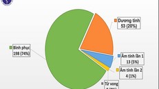 Tổng số ca nhiễm COVID-19 tại Việt Nam tính đến chiều 17-4. Nguồn: Bộ Y tế