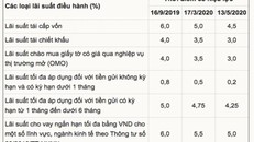 Các lần giảm lãi suất gần đây của Ngân hàng Nhà nước.