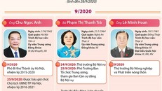 Các Ủy viên Trung ương Đảng được điều động, luân chuyển năm 2020