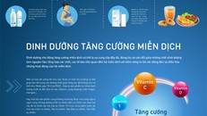 Những nguyên tắc dinh dưỡng trong dự phòng và điều trị COVID-19 bạn nên biết