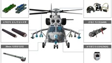 Hàn Quốc thử nghiệm trực thăng tấn công trên biển