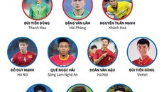 Danh sách sơ bộ đội tuyển Việt Nam dự Asian Cup 2019