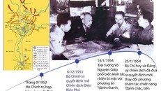 Diễn biến chiến dịch Điện Biên Phủ