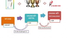 Lộ diện 10 đội lọt vào chung kết cuộc thi Tìm kiếm Giải pháp Sáng tạo toàn cầu