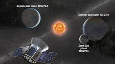 Phát hiện bản sao loại hiếm của trái đất