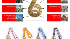 Giải Marathon Quốc tế TP.HCM Techcombank 2019: ‘Một cung đường xanh, một thành phố xanh’