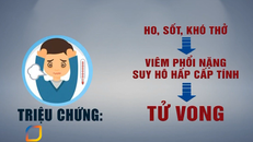 Triệu chứng và cách phòng tránh bệnh viêm đường hô hấp cấp do chủng virus Corona mới gây ra