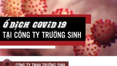 'Ổ dịch' COVID-19 tại Công ty TNHH Trường Sinh