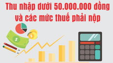 Thu nhập dưới 50 triệu đồng và các mức thuế phải nộp